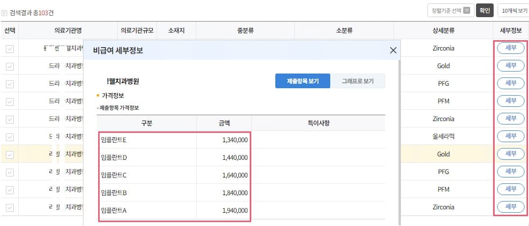 임플란트 가격