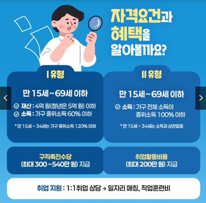 국민취업지원제도 자격요건, 혜택