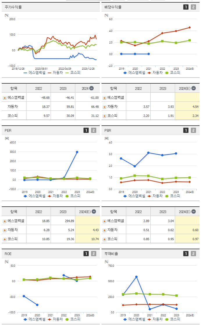 에스엠벡셀_섹터분석