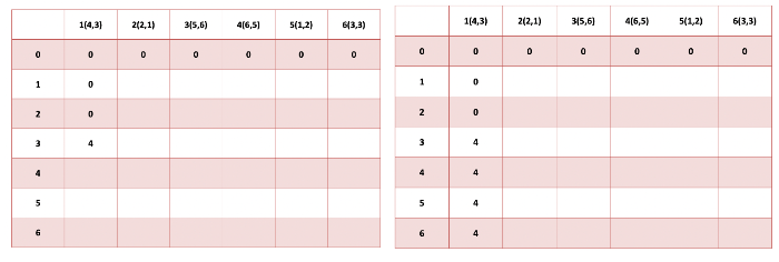 표2