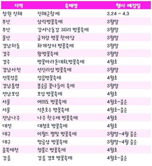 2023년-전국-벚꽃축제-일정