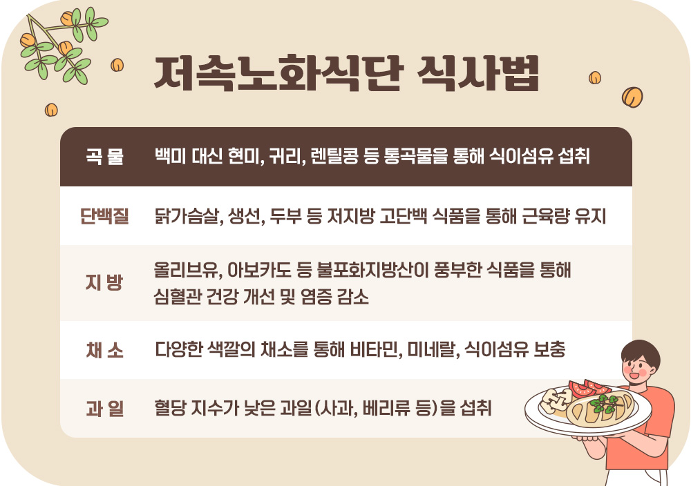 #저속노화식단 #저속노화 #성인병