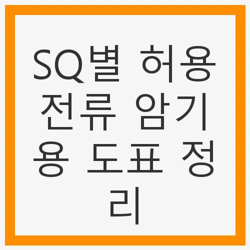 허용전류란 무엇인가?