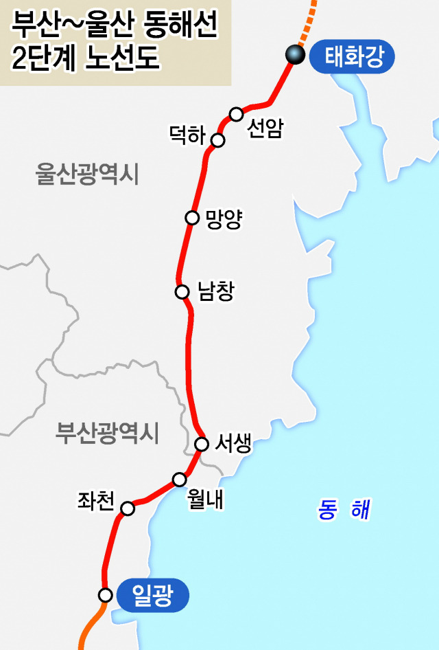 신해운대역 동해선 시간표