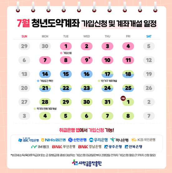 청년도약계좌 신청기간은 언제부터 언제까지?