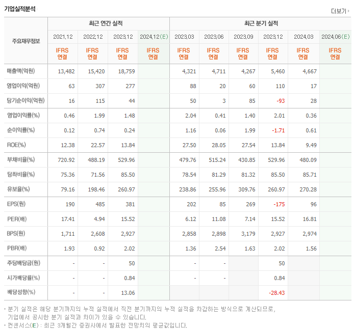 덕양산업_실적