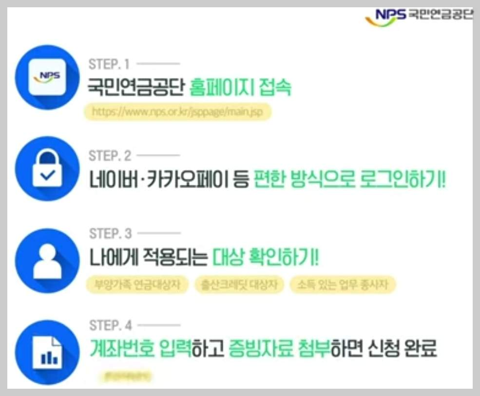 분할연금 신청방법