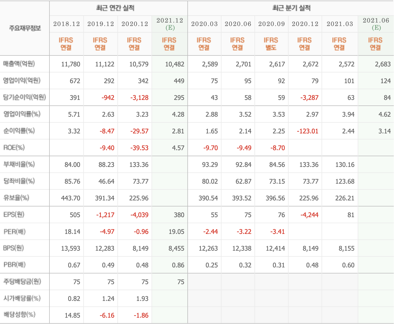 LG헬로비전 기업실적