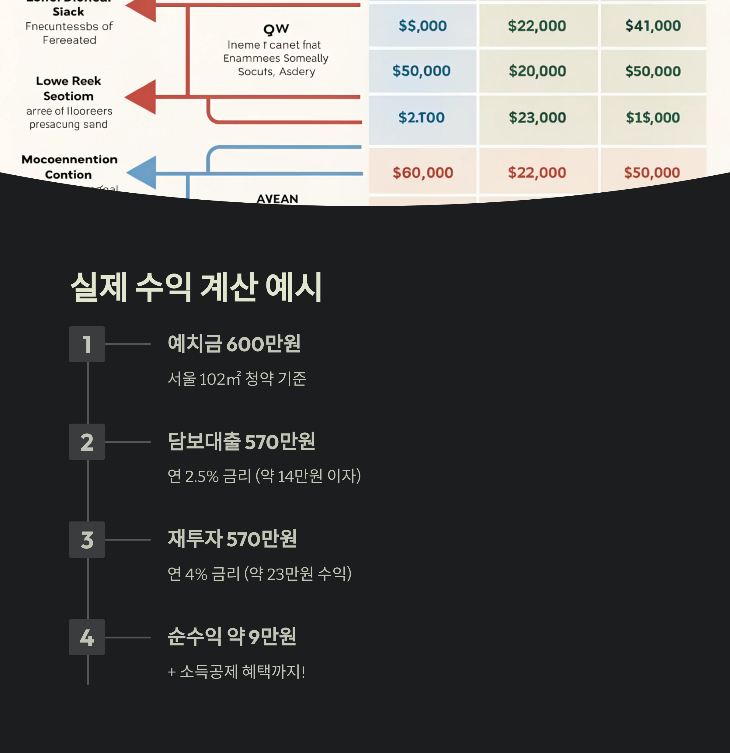 청약통장 예치금