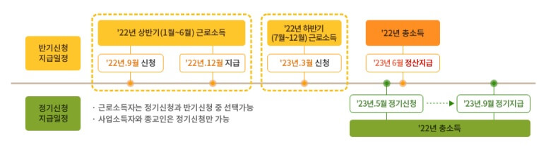 근로장려금 신청