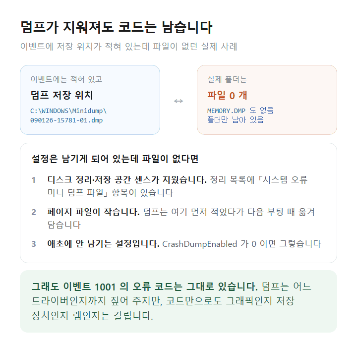 윈도우 11 덤프 파일이 없어도 오류 코드는 남는다