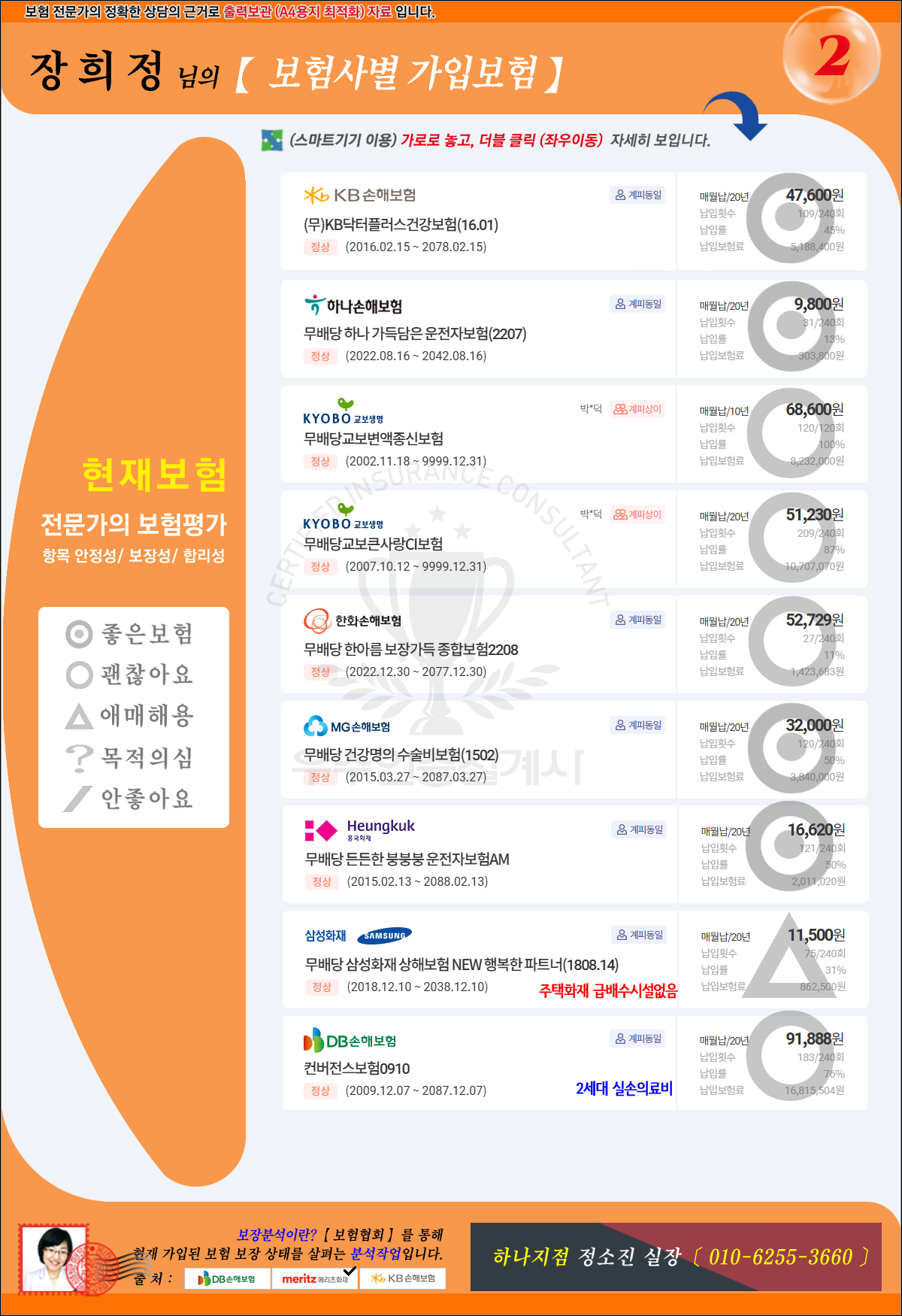 종합분석