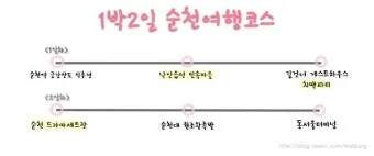 순천 여행코스 추천 순천만습지와 근처 맛집 일정 정리_16