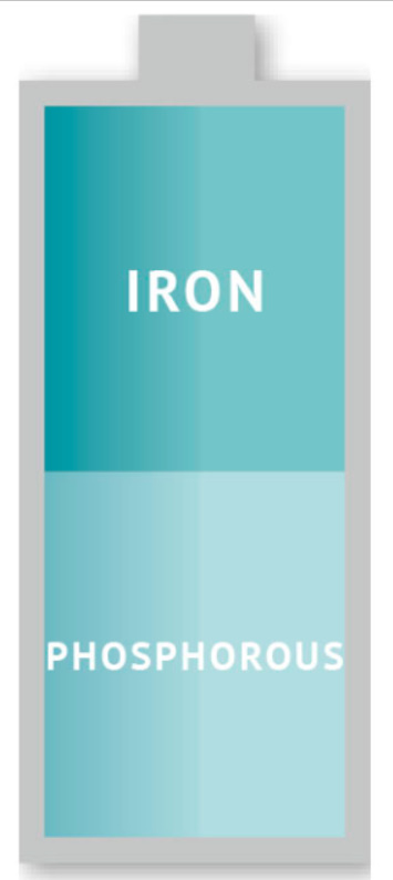 알트태그-LFP 배터리 구조