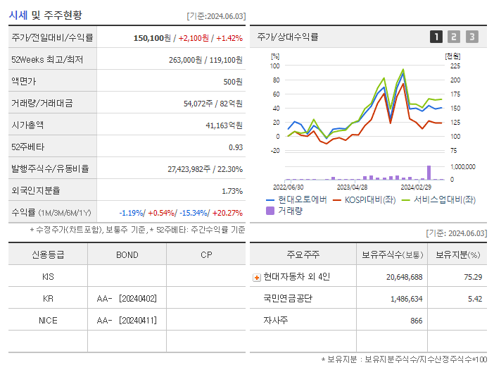 현대오토에버_기업개요