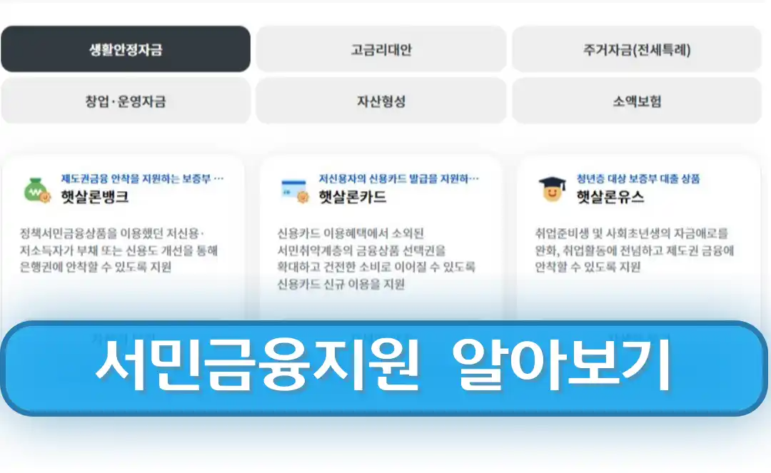 정부지원 대출 서민 금융 지원 자격 종류