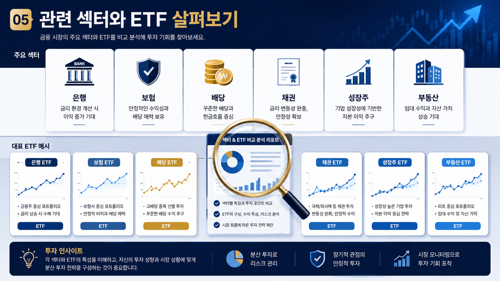 금리-인상-관련-섹터와-ETF-비교-분석