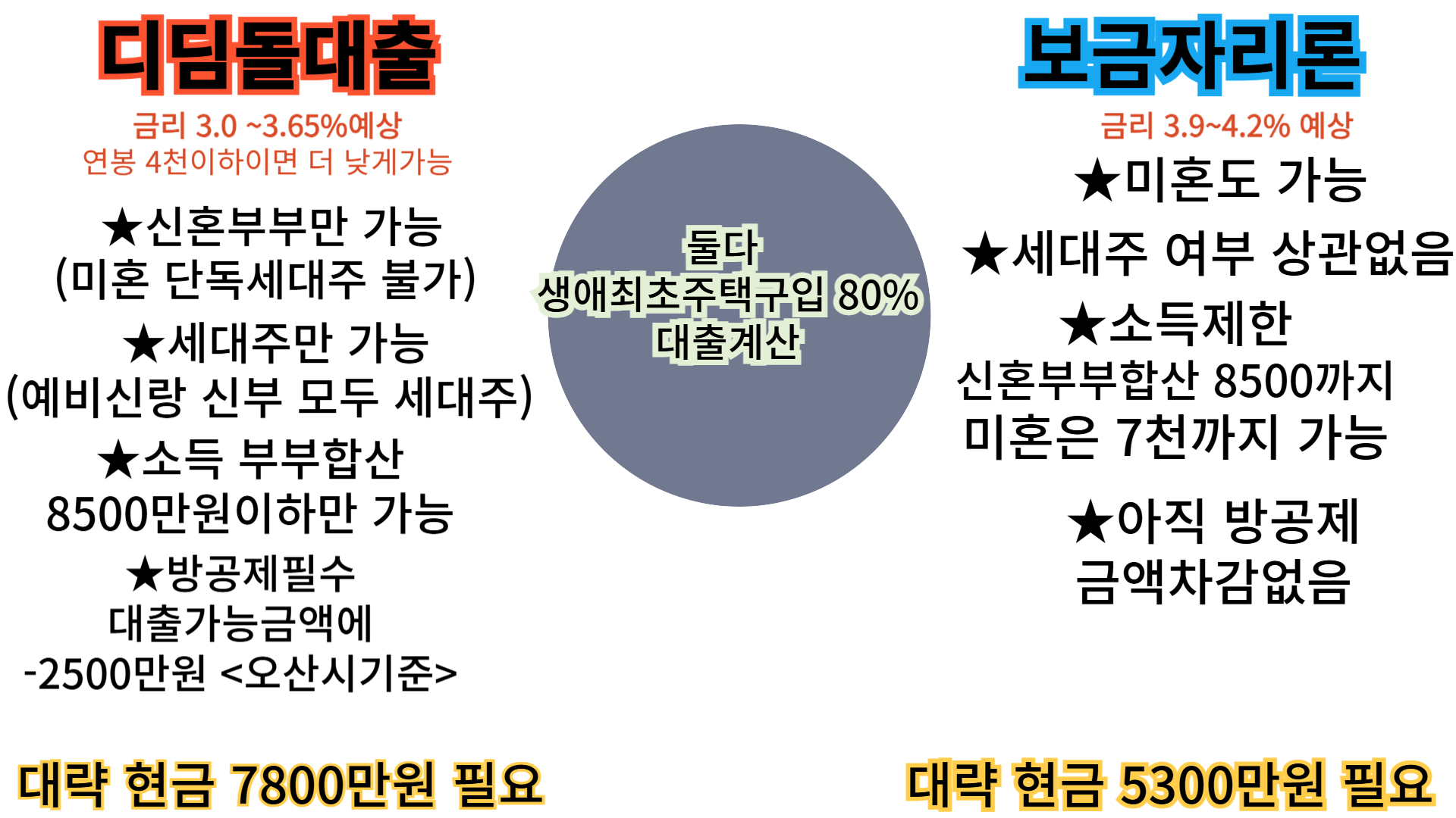 무주택 저소득 주거복지