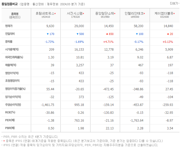 휴림네트웍스_동종업비교자료