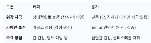 커피와 홍차 비교