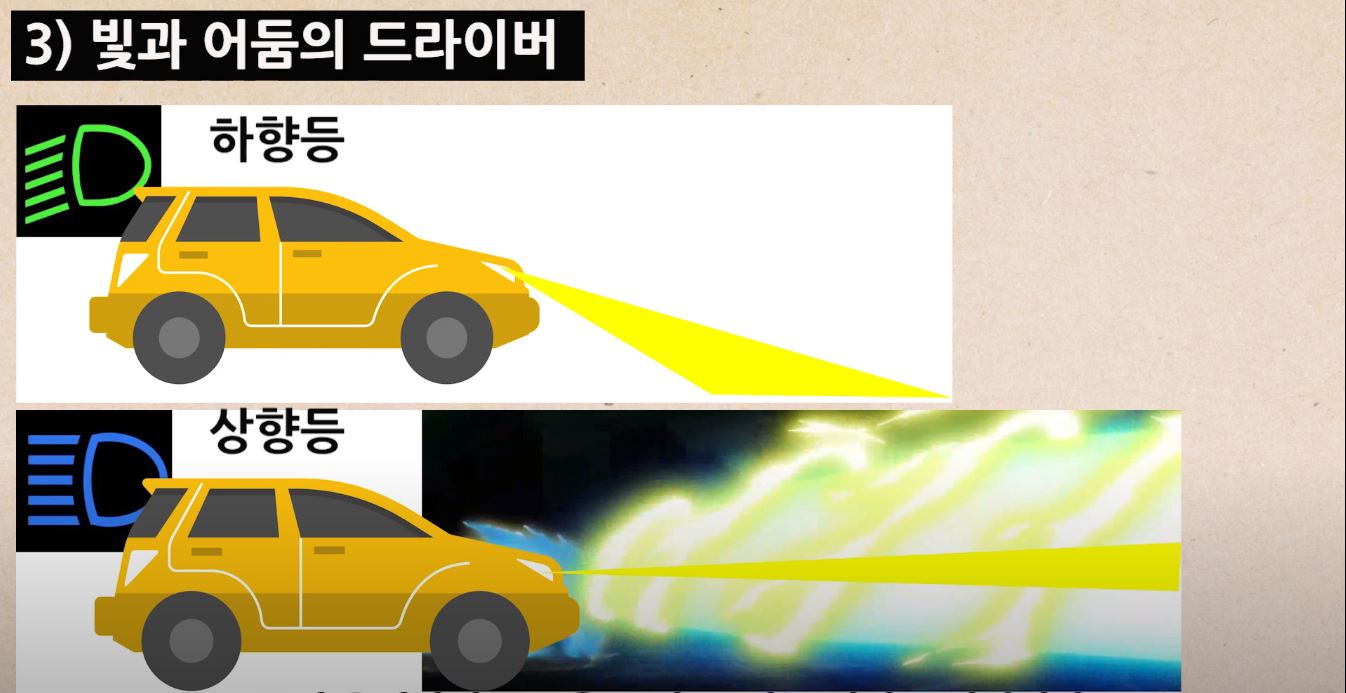 상향등은 밝기가 매우 밝다