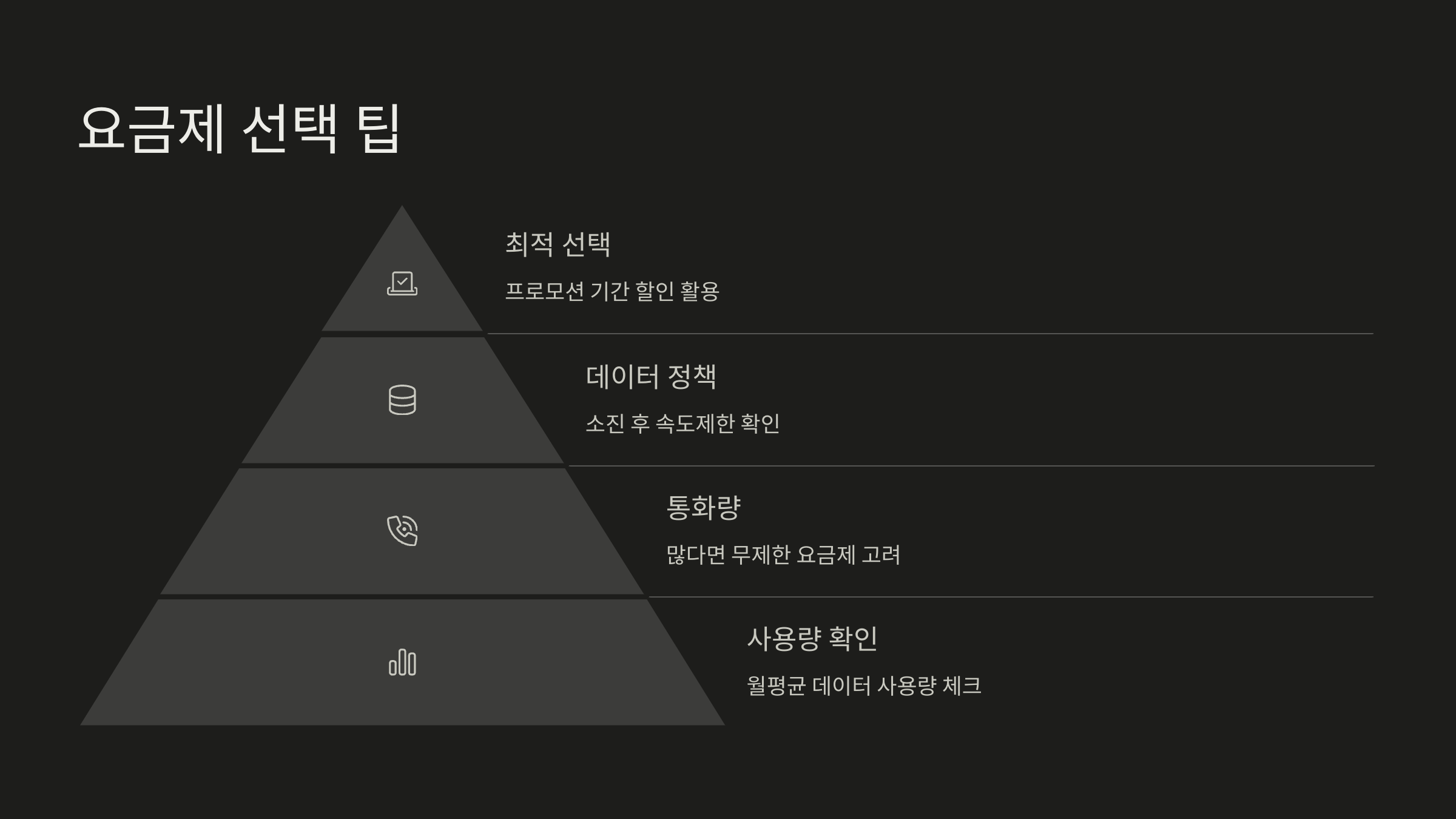 알뜰폰 가입 방법