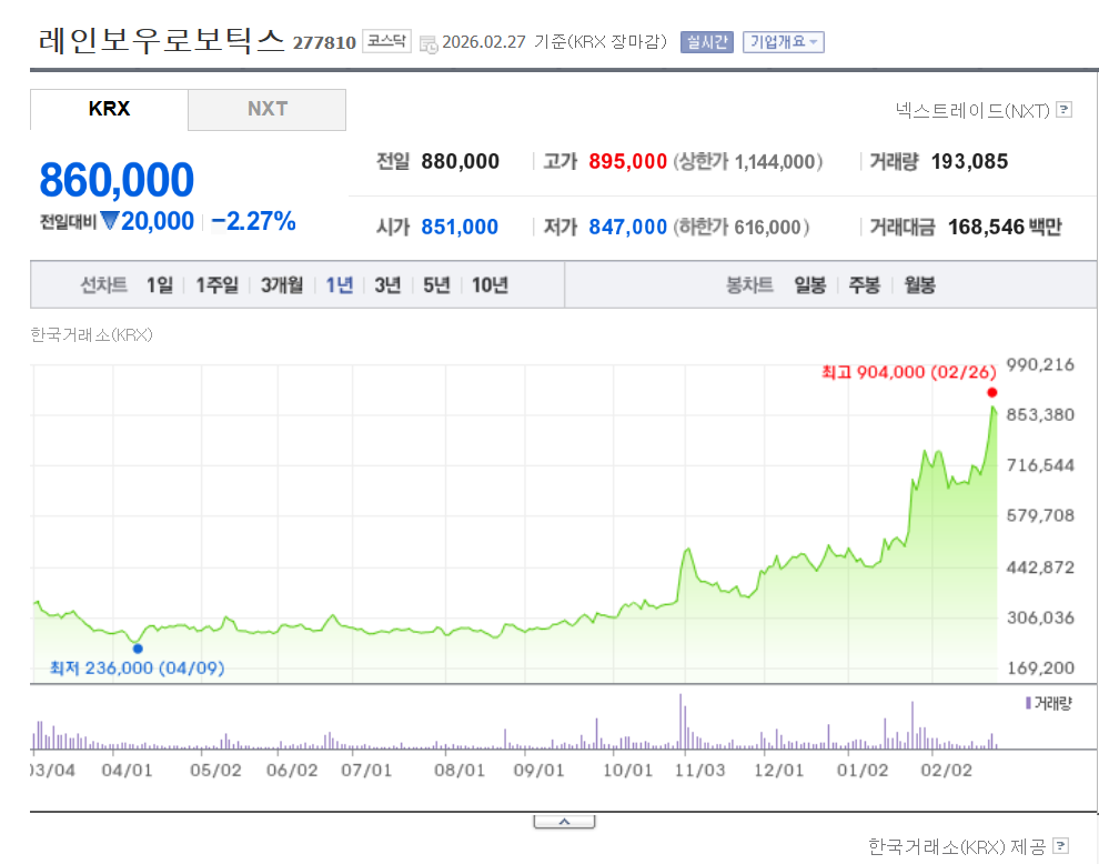 레인보우로보틱스 주가 전망