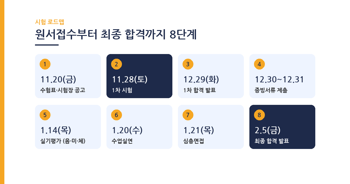 2027 전북 중등임용 1차 2차 시험 일정 로드맵