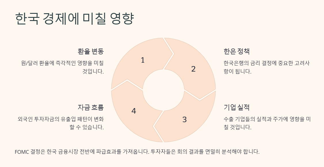 한국 경제에 미칠 영향