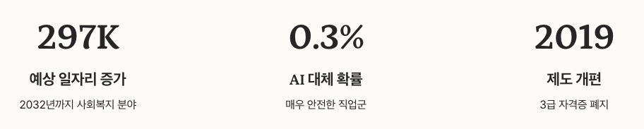 사회복지사 2급 자격증 개요 정리 이미지