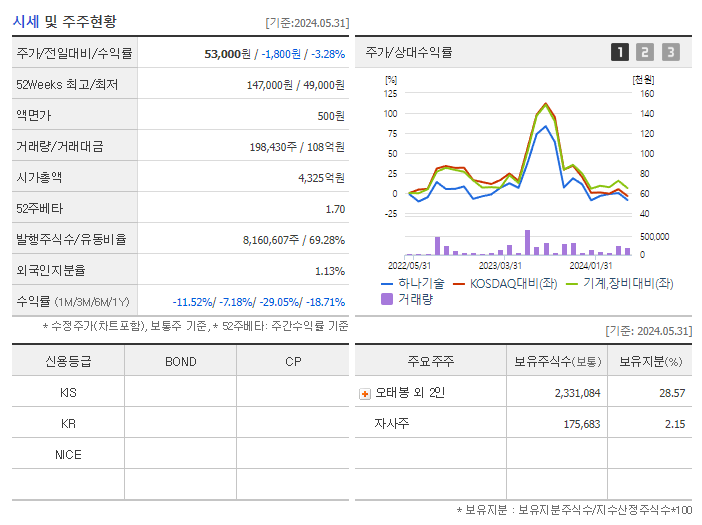 하나기술_기업개요