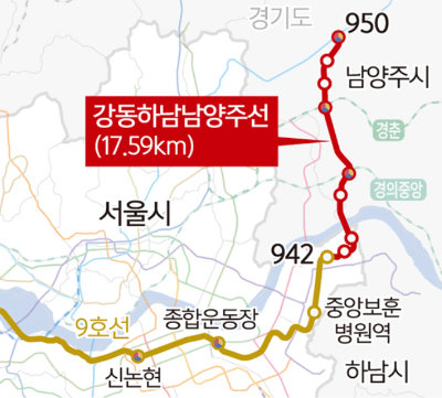 9호선연장