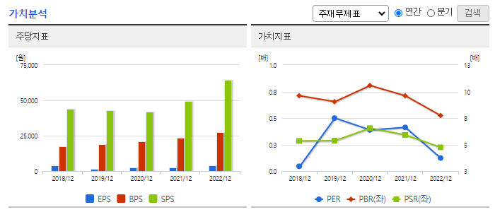 한양이엔지_가치분석