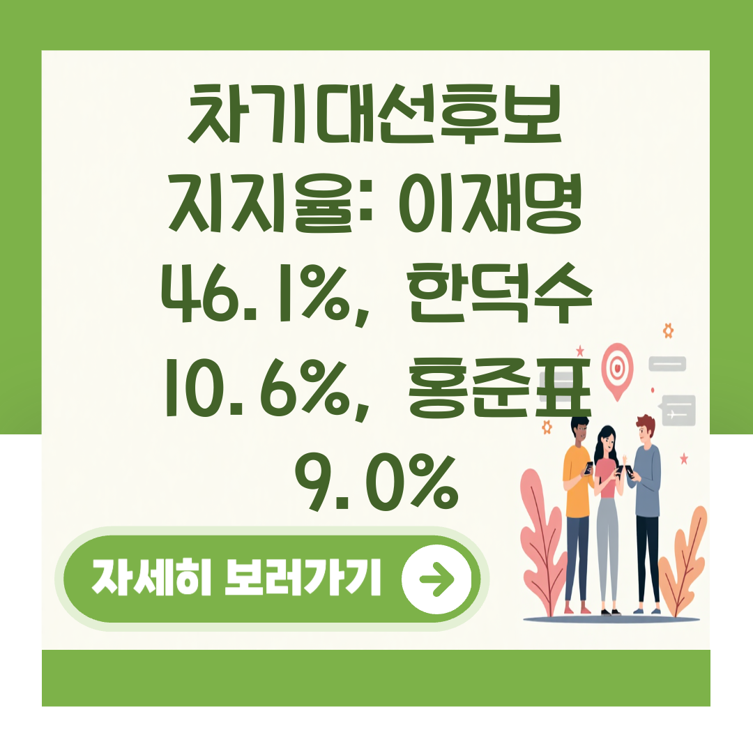 차기대선후보 지지율: 이재명 46.1%, 한덕수 10.6%, 홍준표 9.0% 대표 이미지