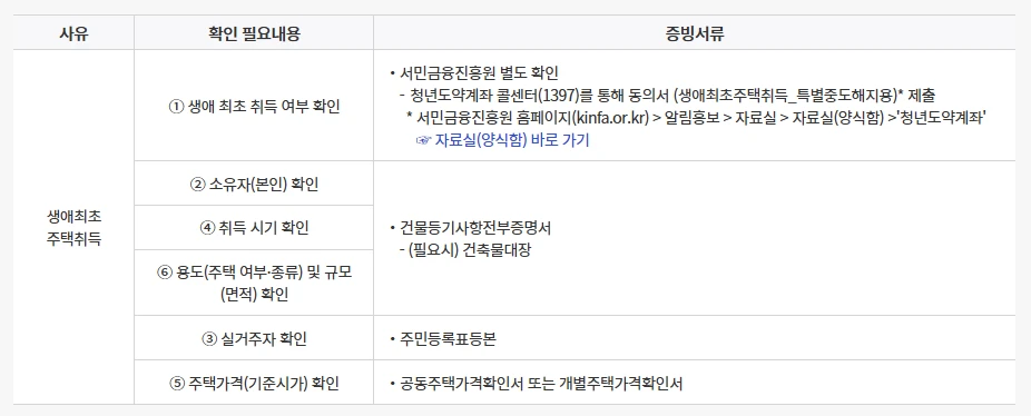 청년도약계좌 가입조건&amp;#44; 신청방법&amp;#44; 혜택 총정리 (2025년 최신)