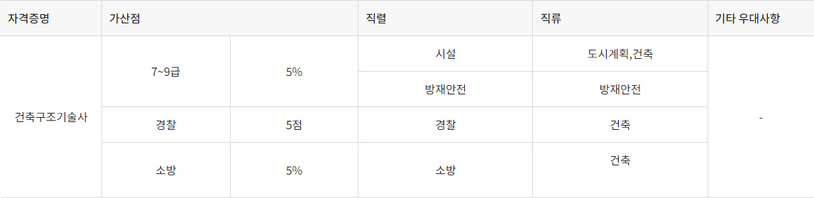 우대사항