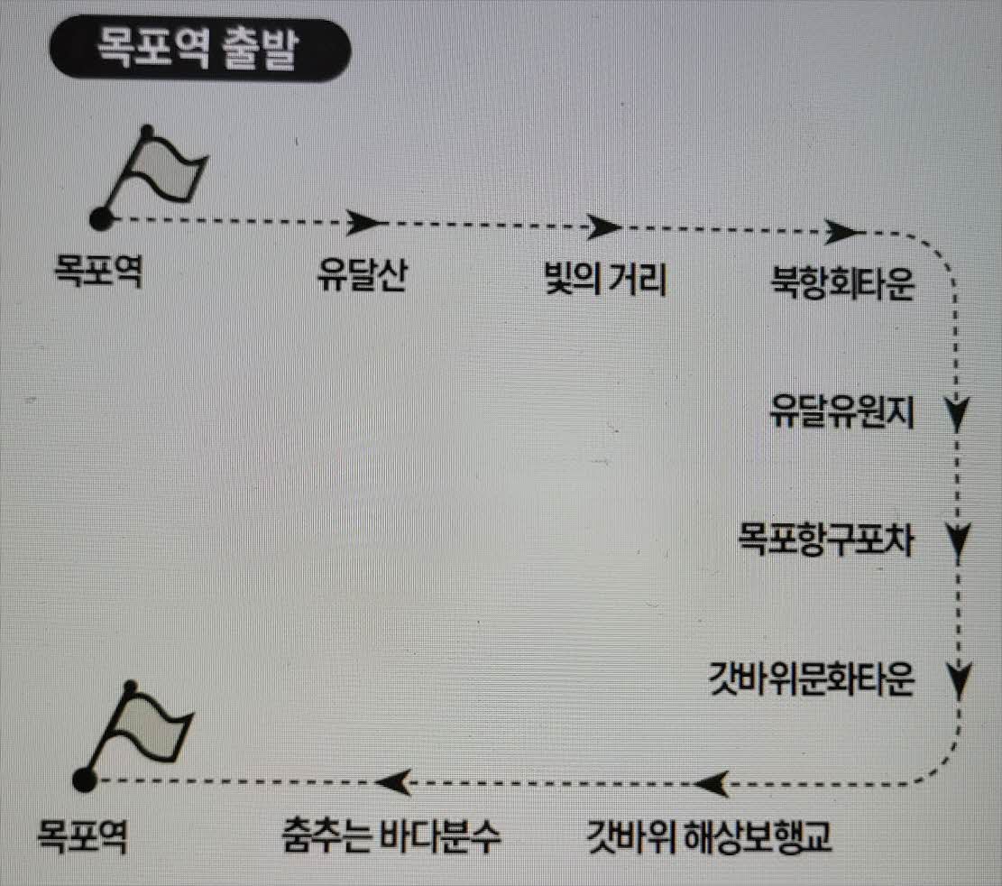 야경 투어노선