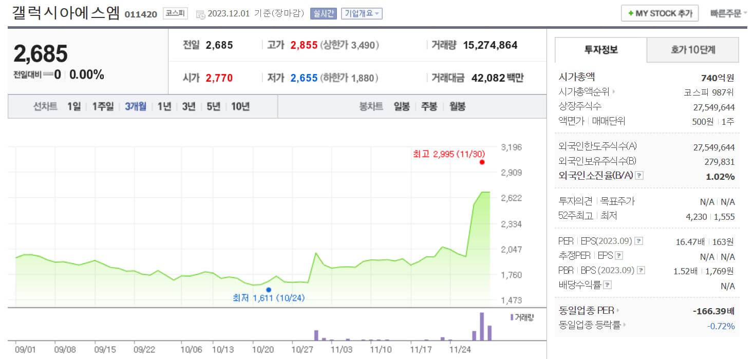 갤럭시아에스엠-주가