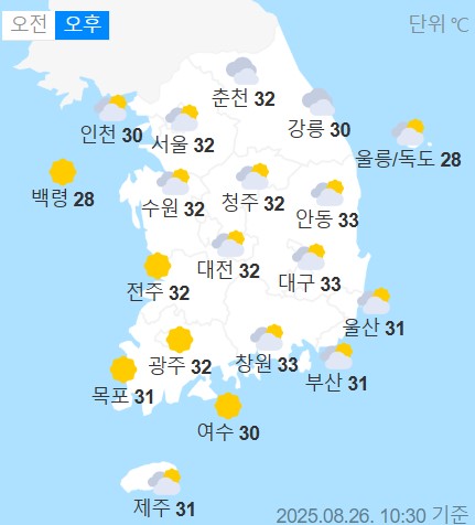 weather