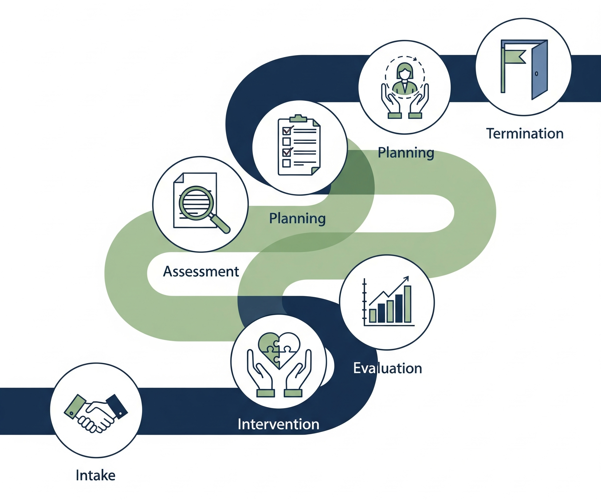 사회복지 실천 과정 6단계