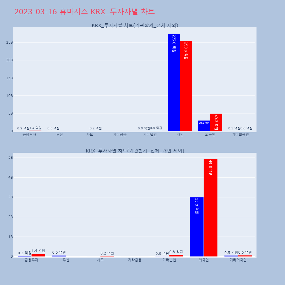 휴마시스_KRX_투자자별_차트