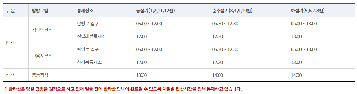 한라산 탐방예약 허용안내