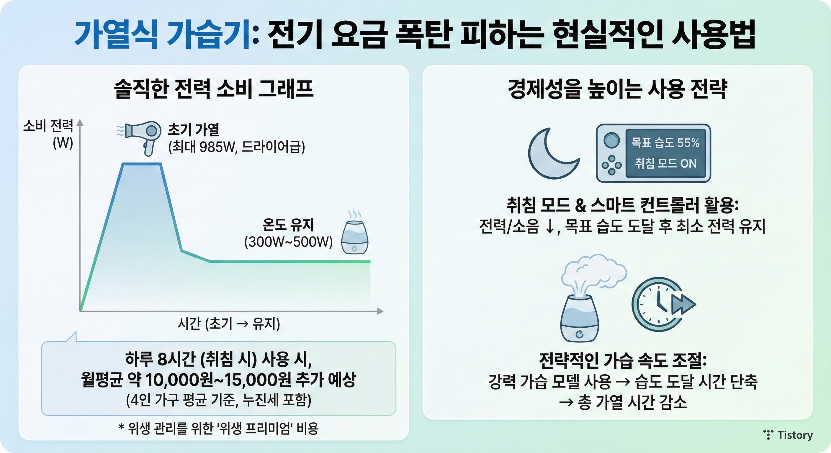 가열식 가습기, 전기 요금 폭탄 피하는 현실적인 사용법