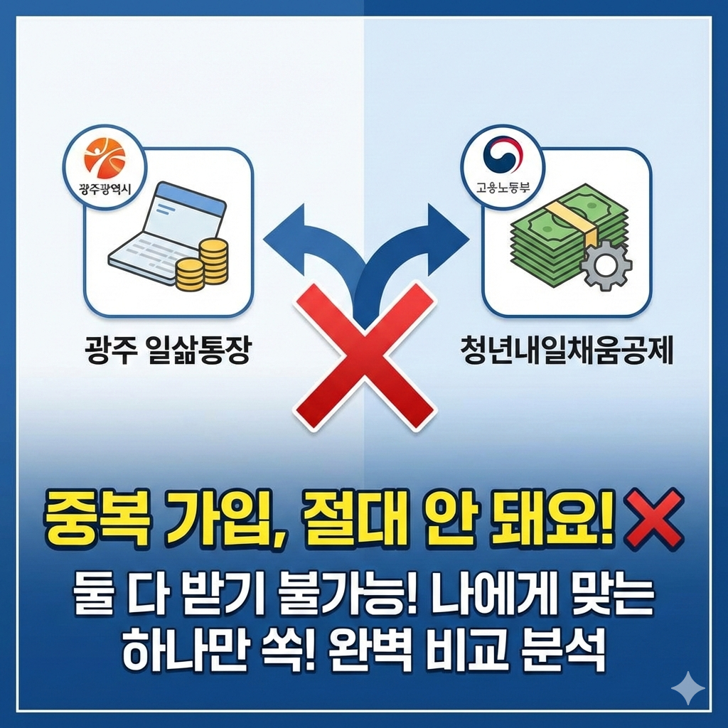 광주 일삶통장 청년내일채움공제 중복 가입 가능할까? 확실한 비교 분석