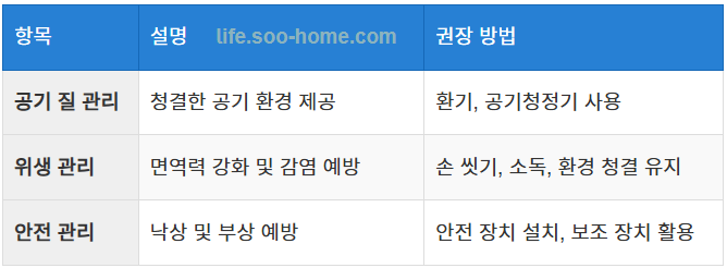 신장암 3기 환자의 생활 환경 관리 요약