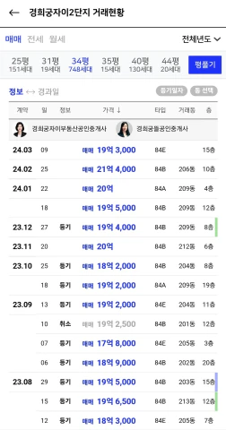 경희궁자이 2단지 실거래가