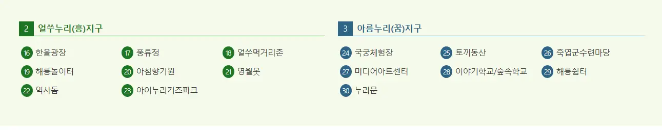 이용가이드맵 위치 설명