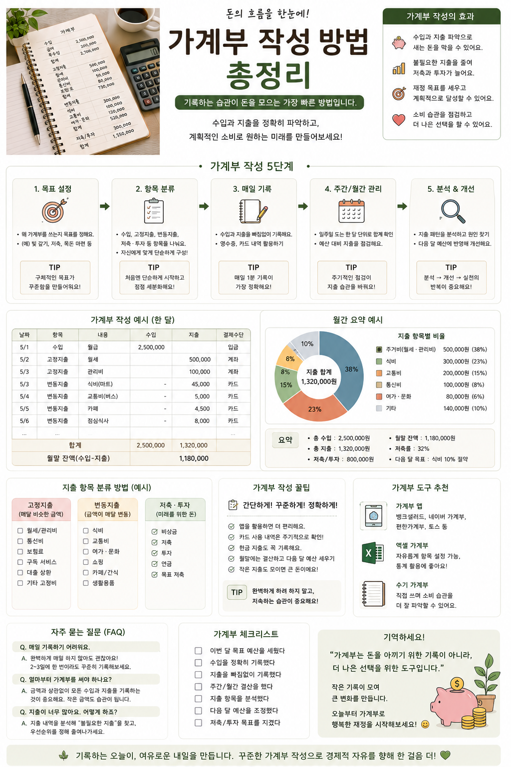 가계부 작성 방법 총정리 관련 사진