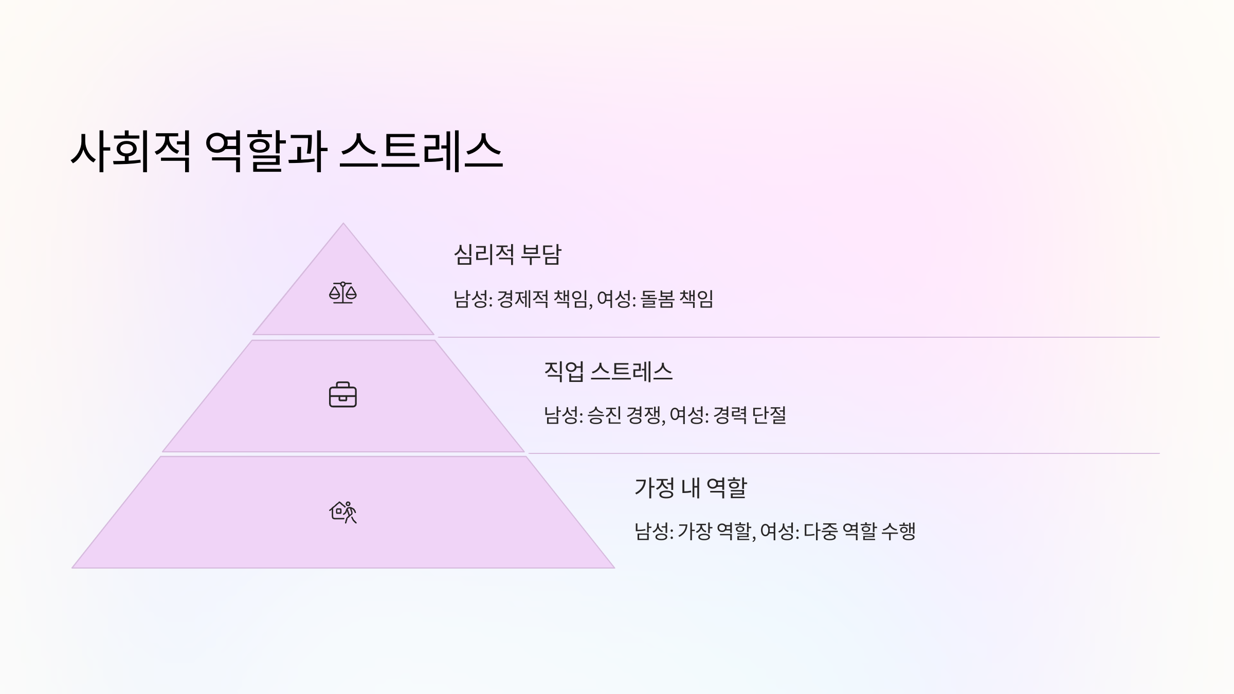 💼 사회적 역할과 스트레스