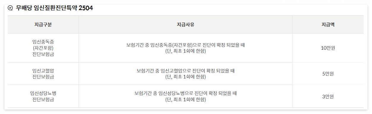 우체국 엄마보험 임산부 무료보험